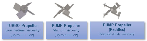 propeller MilleniumRS