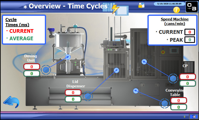 What are plastisols and how are they made? - Oliver + Batlle