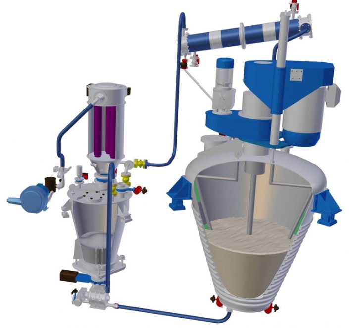 Coaxial-conical Polimix: disperser machine for new processes