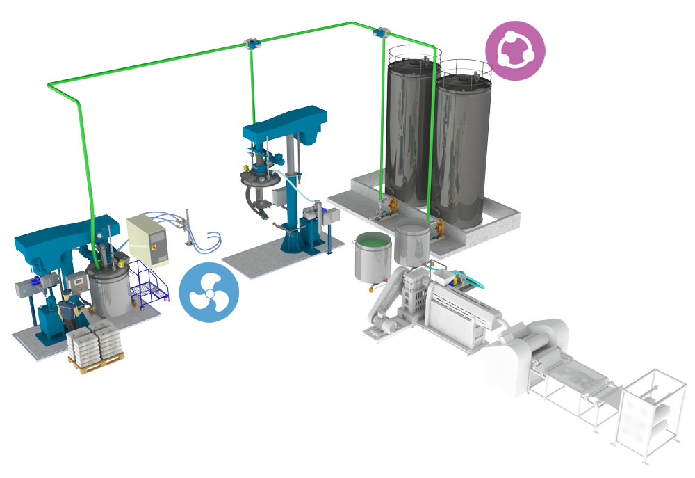 Process solutions for the plastisol industry