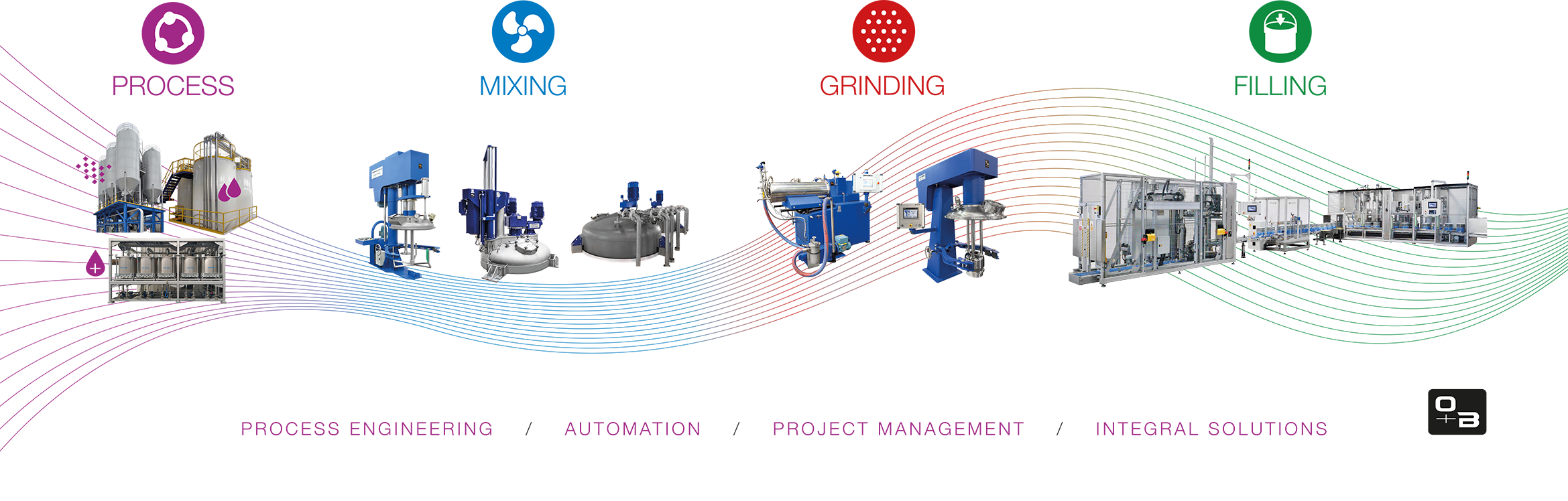 equipos industriales, soluciones de proceso